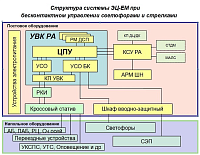 Описание системы ЭЦ-ЕМ